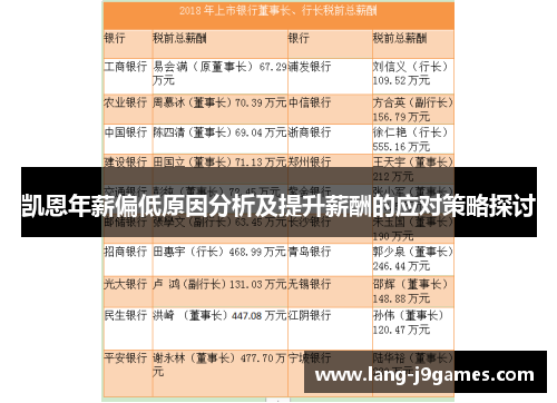 凯恩年薪偏低原因分析及提升薪酬的应对策略探讨