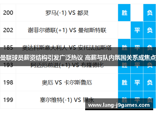 曼联球员薪资结构引发广泛热议 高薪与队内氛围关系成焦点