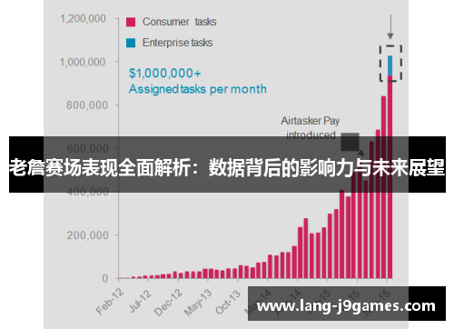 老詹赛场表现全面解析:数据背后的影响力与未来展望 老詹赛场表现全面解析:数据背后的影响力与未来展望