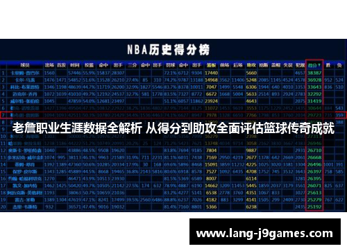 老詹职业生涯数据全解析 从得分到助攻全面评估篮球传奇成就