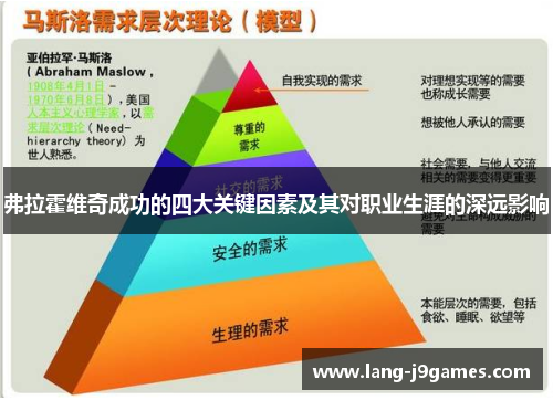 弗拉霍维奇成功的四大关键因素及其对职业生涯的深远影响 弗拉霍维奇成功的四大关键因素及其对职业生涯的深远影响
