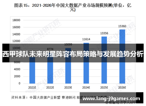 西甲球队未来明星阵容布局策略与发展趋势分析
