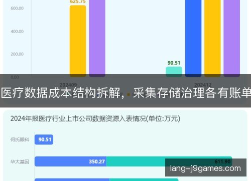 医疗数据成本结构拆解，采集存储治理各有账单